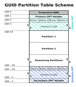 GPT scheme