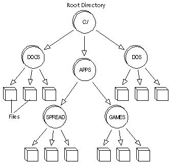 File Allocation Table