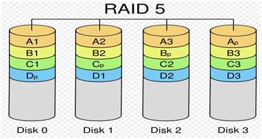 Raid Calculator Tool