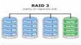 RAID3