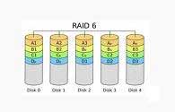 RAID6