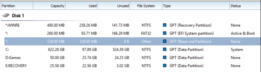 Extend GPT system reserved partition.